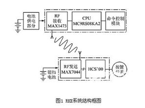 液晶信号板电路设计与原理详解 关键技术与研发经验分享