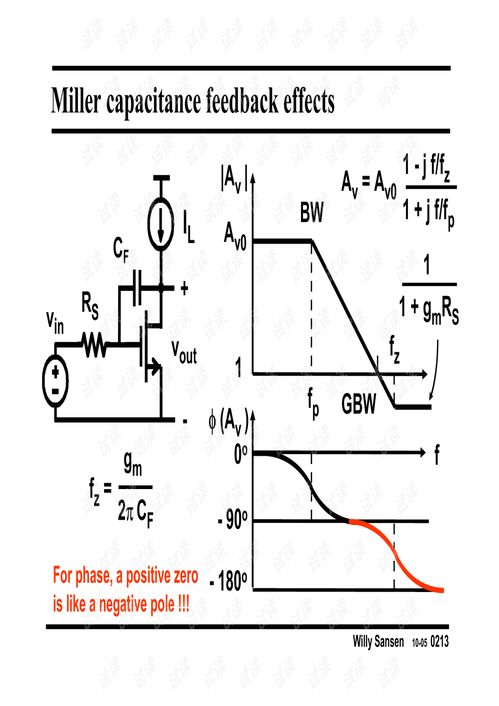 模拟集成电路设计基础02 研发流程与关键技术