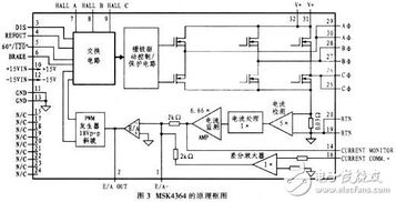 基于UGN3175锁存型霍尔集成电路的无刷力矩电机驱动电路设计与研发