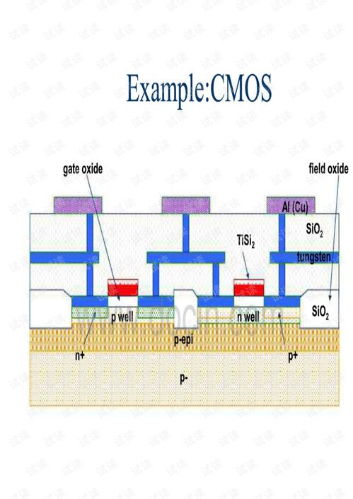 集成电路版图设计与Cadence工具入门讲义
