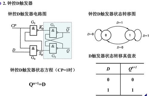 数字电路与逻辑设计之集成触发器的研发 从理论到实现的演进之路