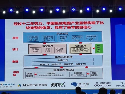 新形势下我国集成电路创新发展的战略思考与研发路径